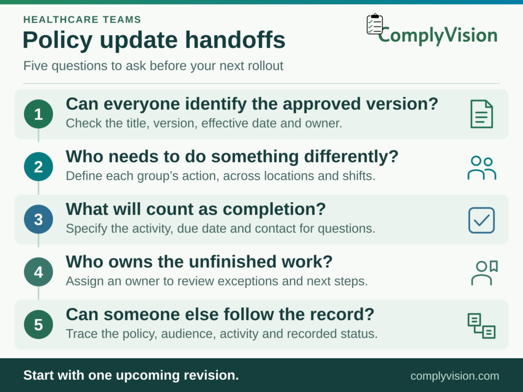 ComplyVision policy update handoff checklist for healthcare teams. Five questions: Can everyone identify the approved version? Who needs to do something differently? What will count as completion? Who owns the unfinished work? Can someone else follow the record? Start with one upcoming revision.